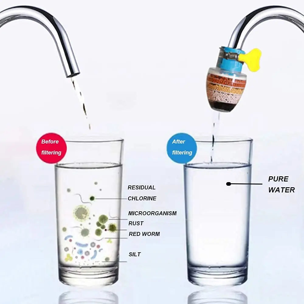 1+1 Gratis | Aktivkohle-Wasserfilter – Sauberes Leitungswasser direkt aus dem Hahn Mivoza Deutschland