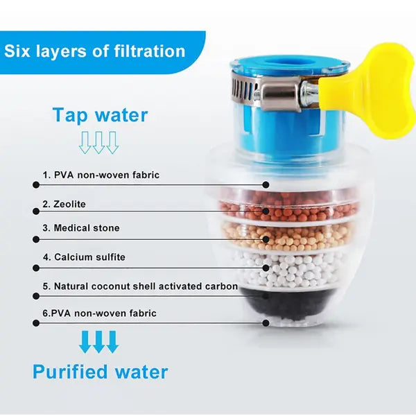 1+1 Gratis | Aktivkohle-Wasserfilter – Sauberes Leitungswasser direkt aus dem Hahn Mivoza Deutschland